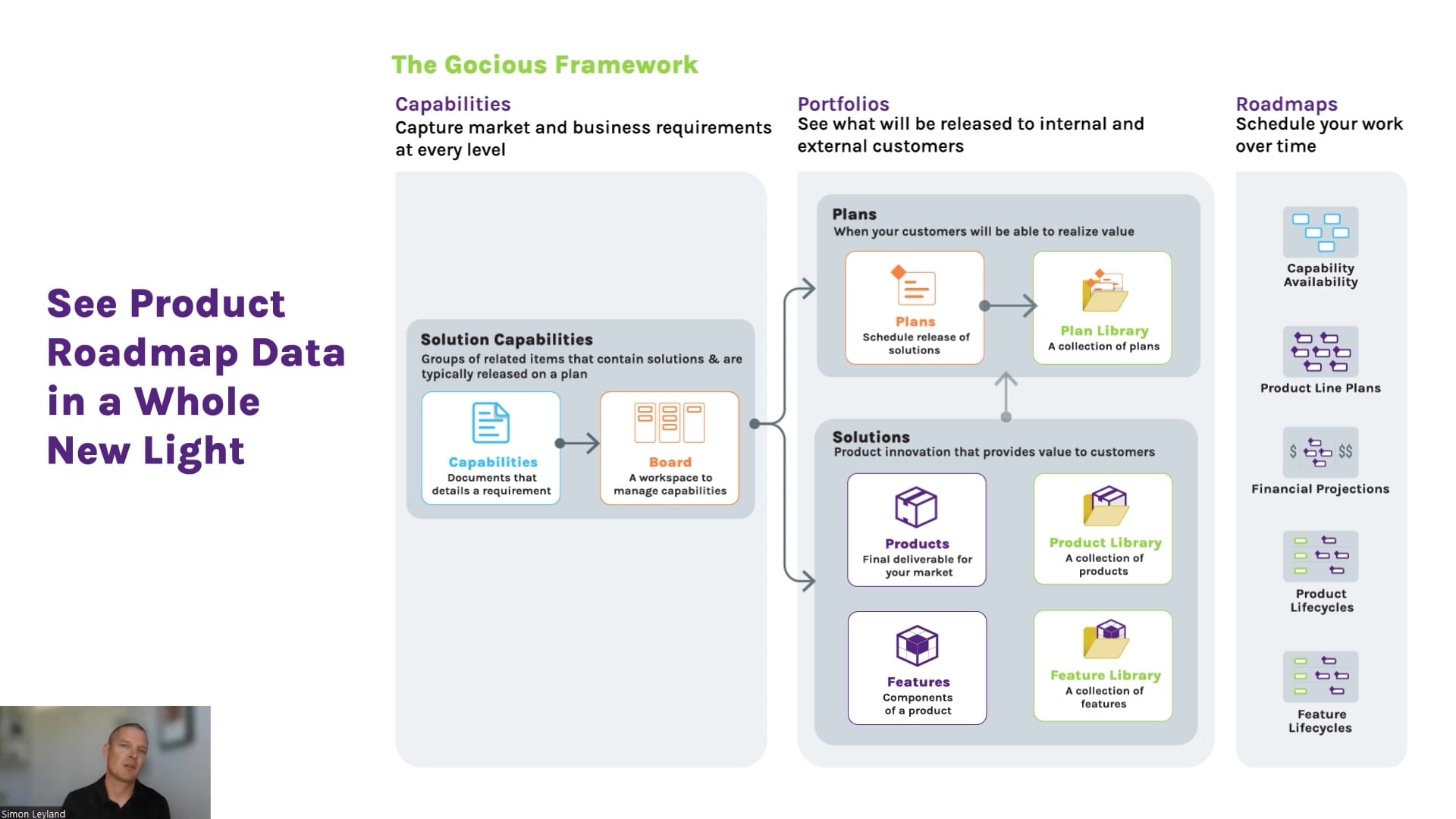 Oversee New Product Portfolio Management with Gocious